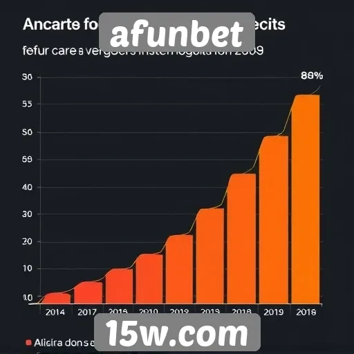 Estatísticas de crescimento da afunbet no mercado